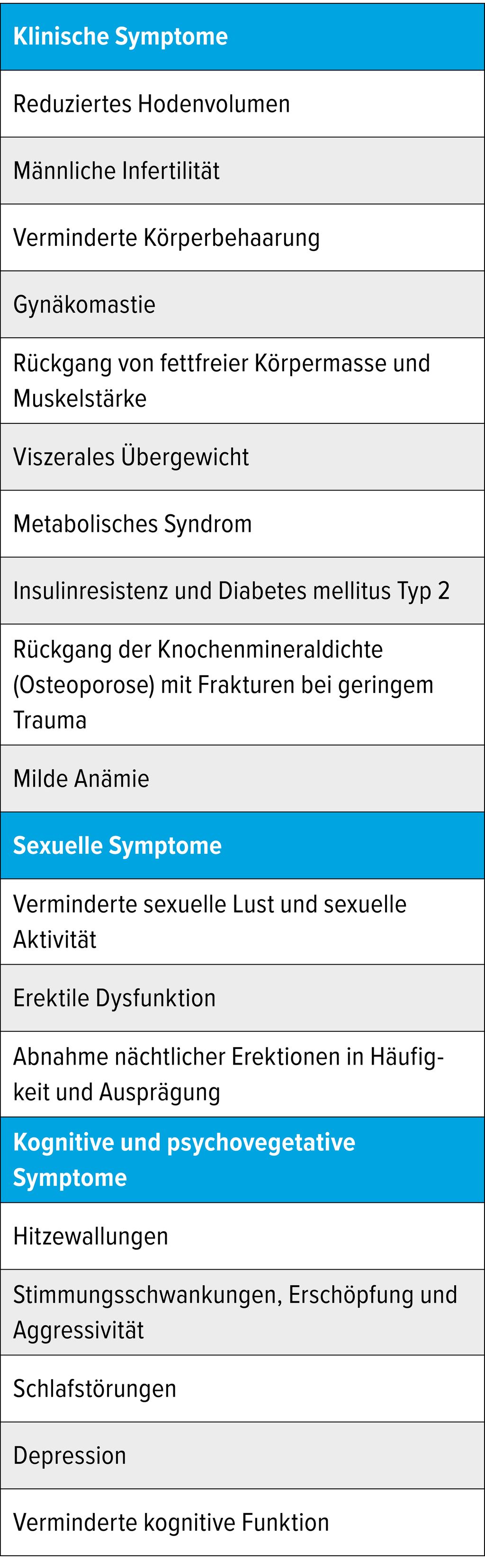 Testosteronmangel Tipps zur korrekten Diagnose und Behandlung Urologie & Andrologie